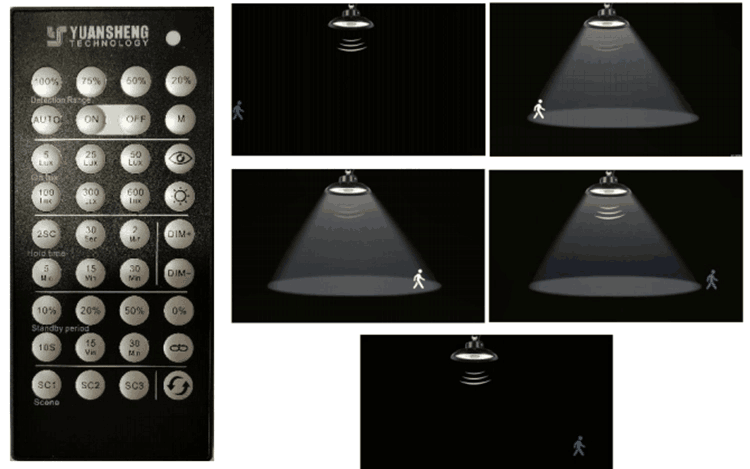 Microwave radar sensor Led High Bay Light