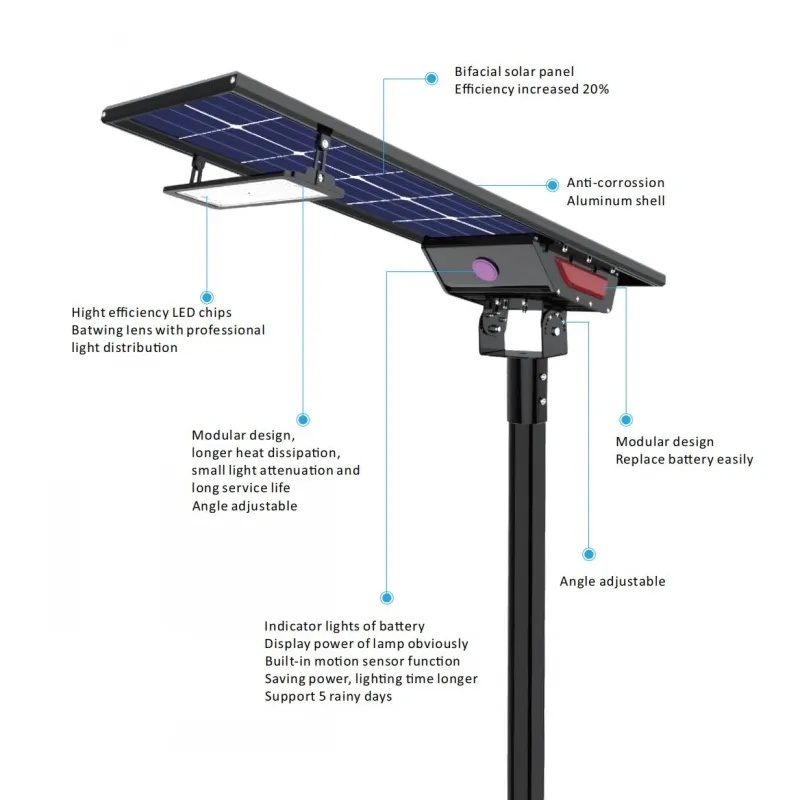 New Design Outdoor Solar Panel High Lumen Tennis Court Light 30w 100w Led Street Light Module