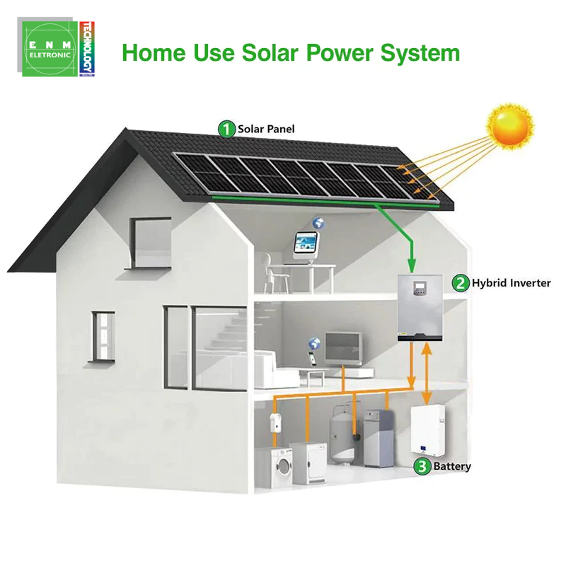 Off Grid Solar System Solar Panel Solar Power System