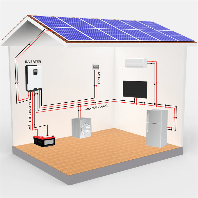 Off Grid Solar System Solar Panel Solar Power System