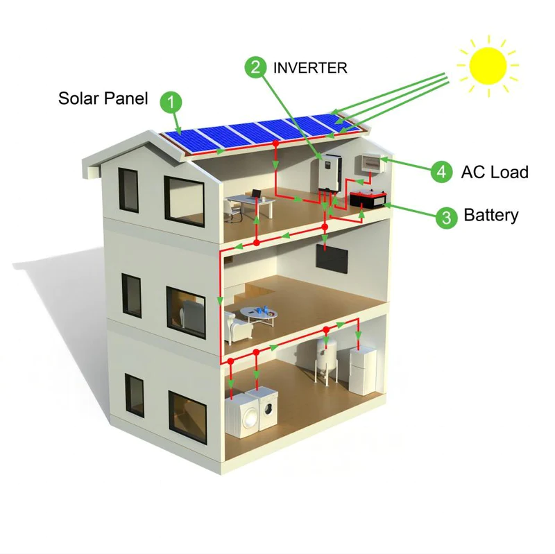 Off Grid Solar System Solar Panel Solar Power System