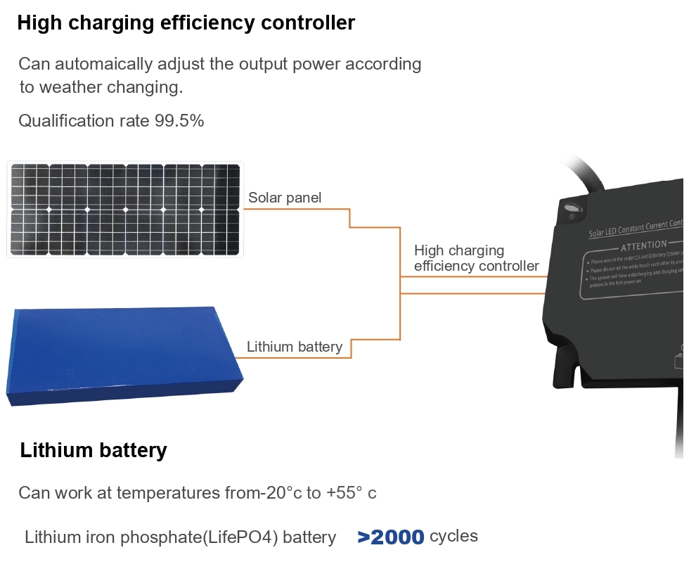 SS07 IP66 Outdoor All In One Solar Street light