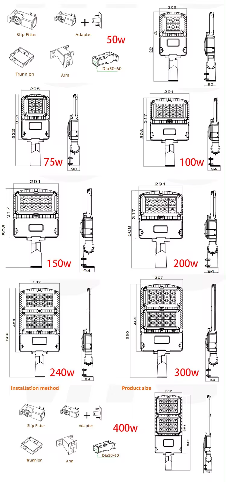 LS06 Intelligent LED Street Light Control Dimming With Zhaga /Nema/Photocell