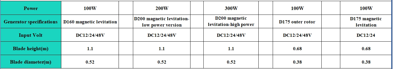 WT01 Flower Wind Turbine