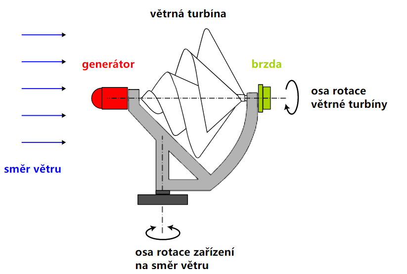 WT03 Archimedes Wind Turbine