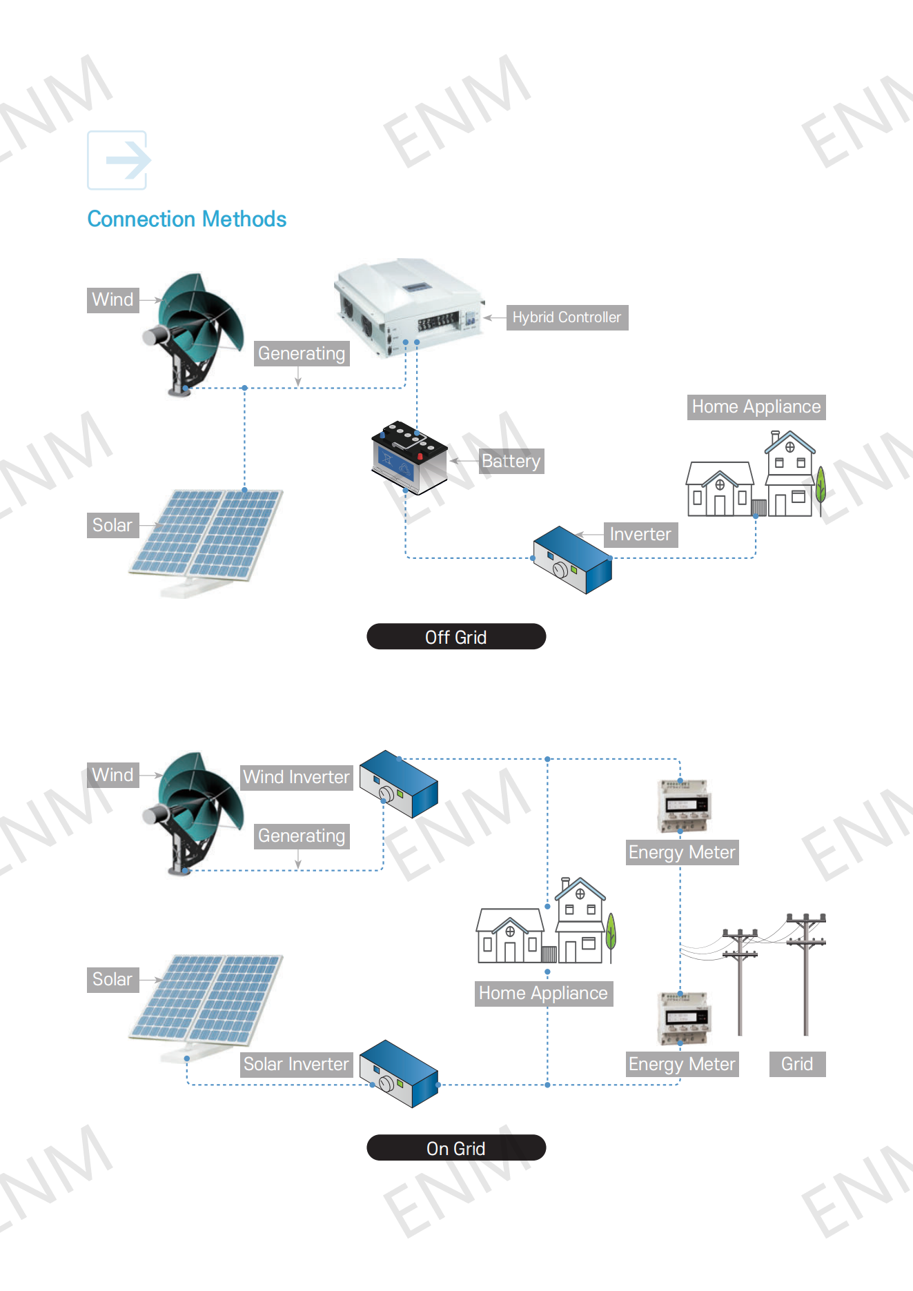 WT03 Archimedes Wind Turbine